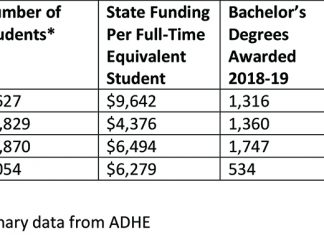 ATU By the Numbers: Return on Investment
