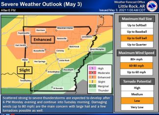 Severe Weather Alert Day: Monday, May 3 Severe Weather Outlook 5-3-2021
