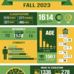 ATU to Celebrate National First-Gen Students Week First-Gen Infographic Fall 2023