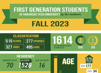 ATU to Celebrate National First-Gen Students Week First-Gen Infographic Fall 2023