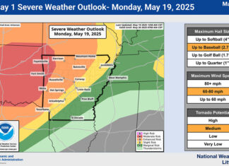 Severe Weather Alert Day: May 19, 2025 Severe Weather 5-19-2025